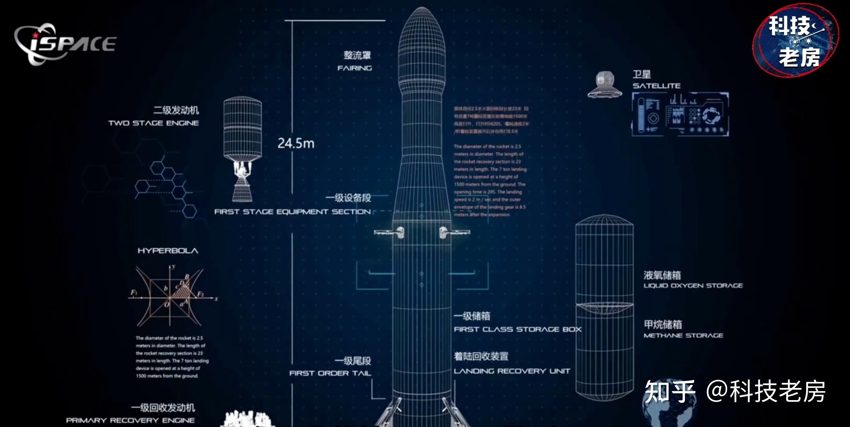 记者手记：“百战百胜”，长二丁火箭为什么行？