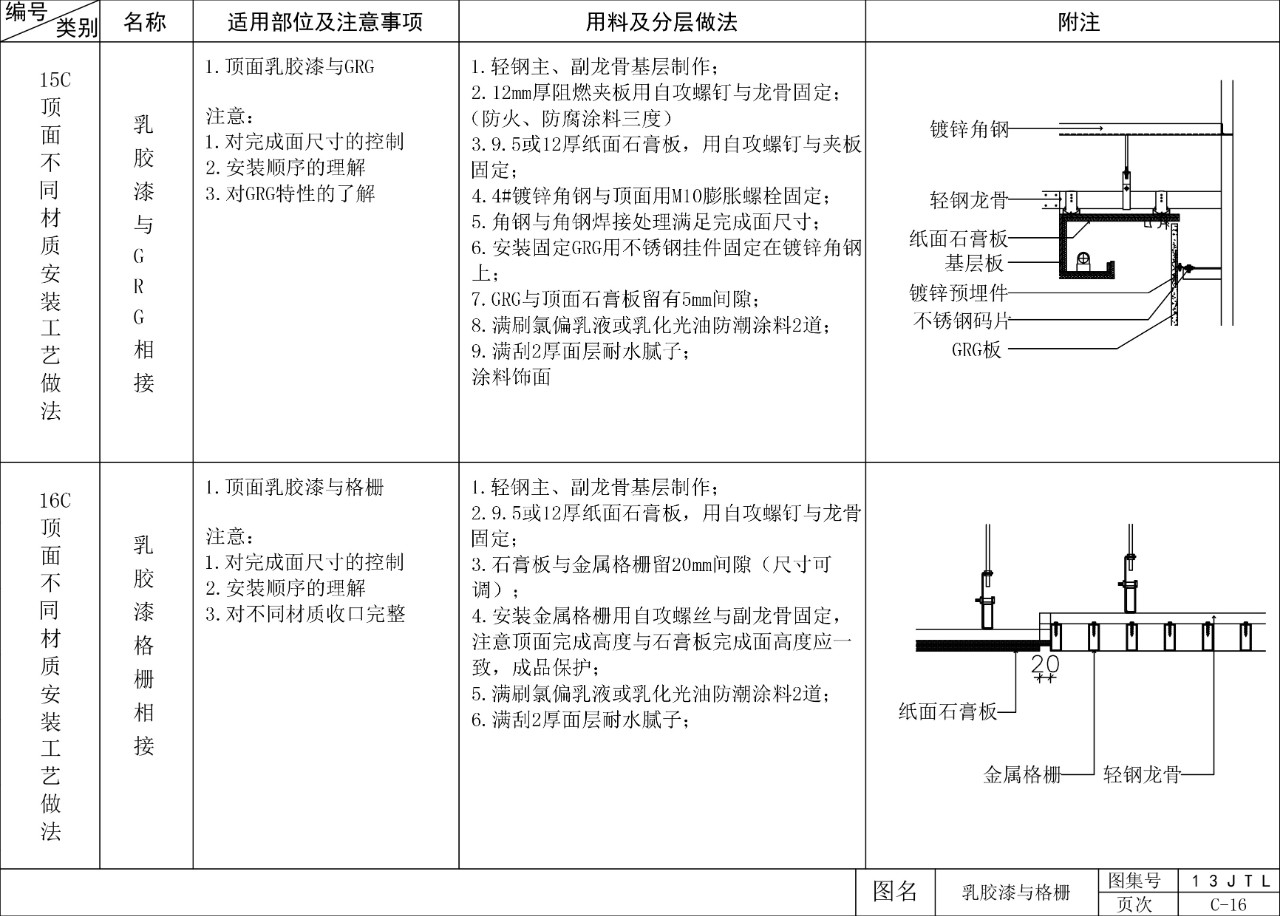 友邦吊顶获得实用新型专利授权：“一种展板架”