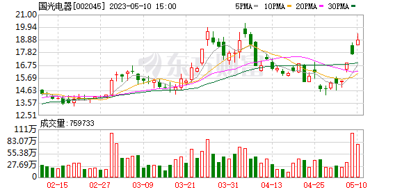 国光电器9月30日龙虎榜数据