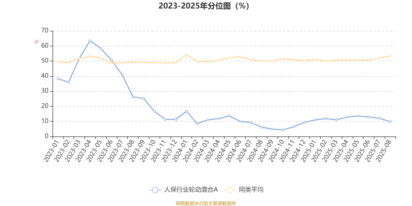 人保服务 ,人保服务_2025中国养老公寓行业：哑铃型结构下的机遇与挑战