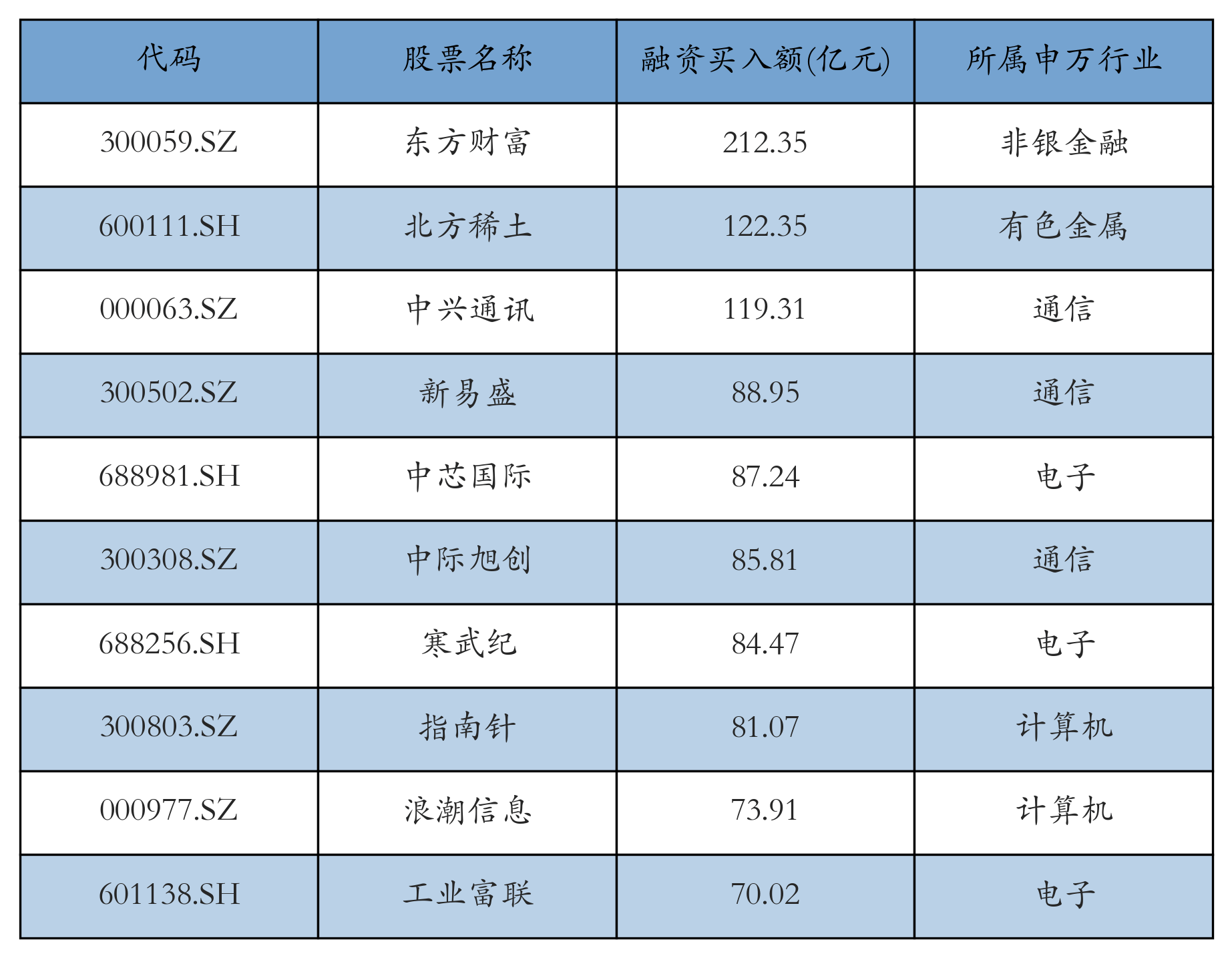 债券回购扩大开放进行时，首日交易超58亿元！