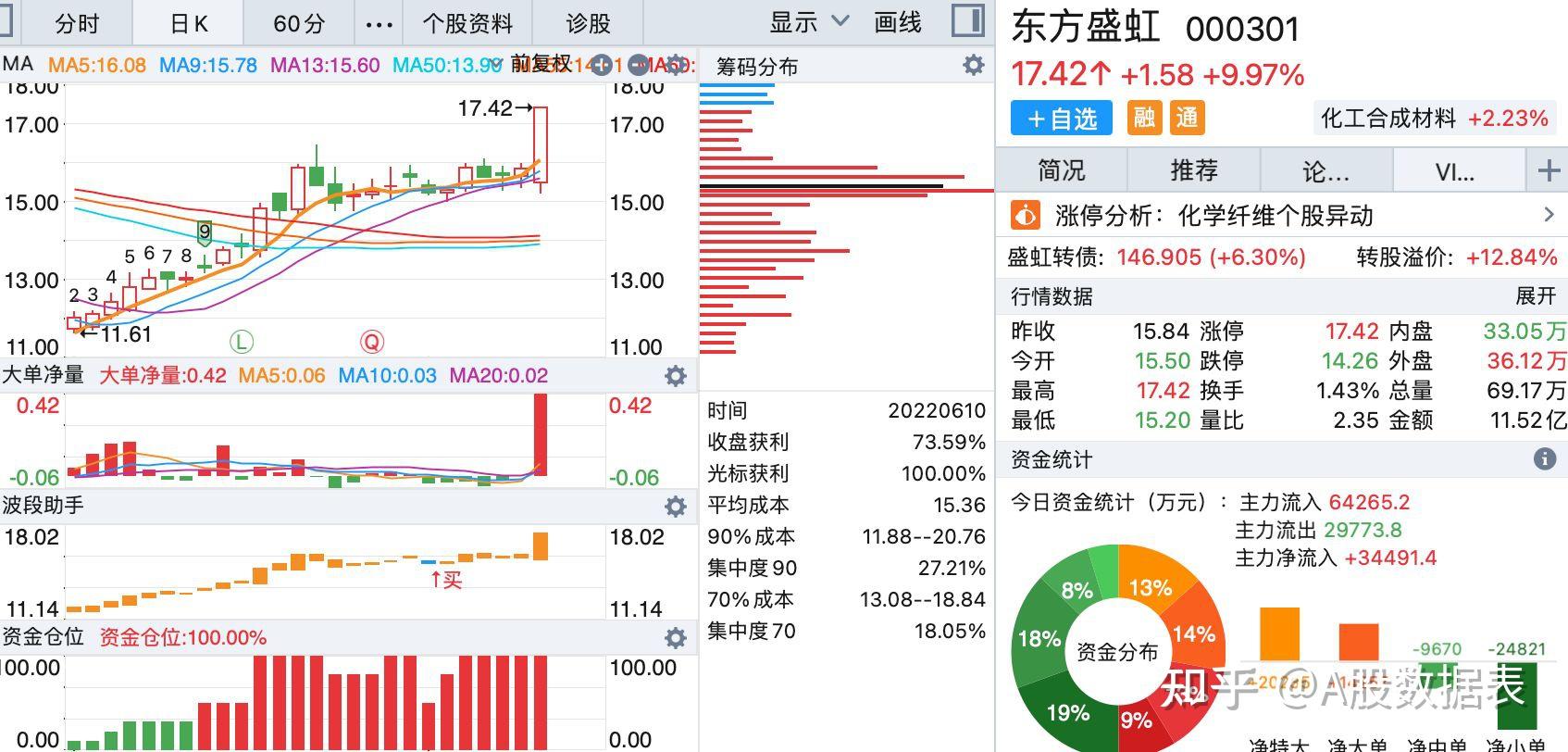金属铅概念涨3.61%，主力资金净流入13股