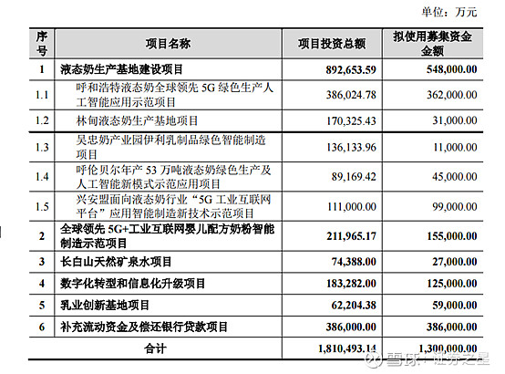 130家公司获机构“认证”为技术领先公司 13家关注度较高