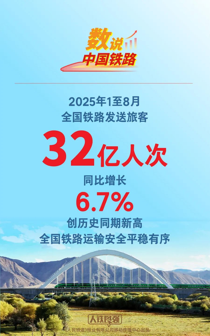 单日新高！10月1日全国铁路发送旅客2313.2万人次