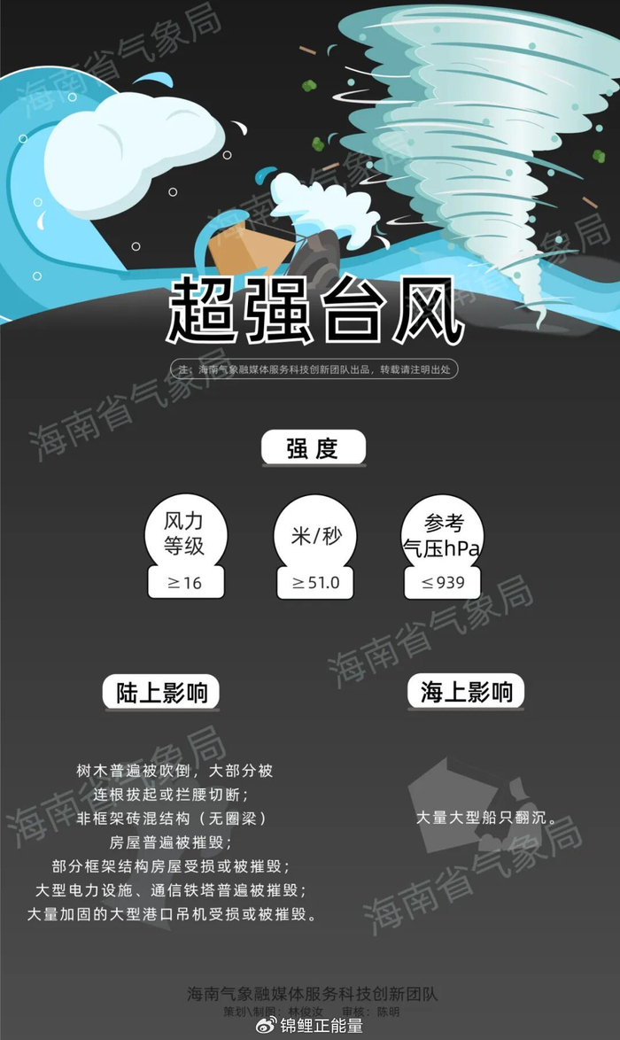 受台风影响 海口“三港”或将在4日中午前后停运