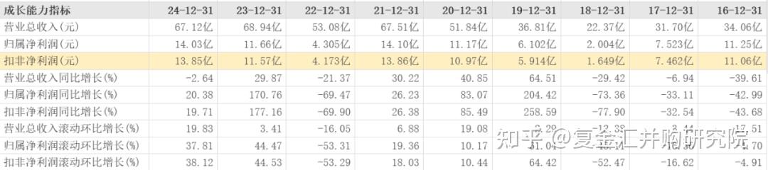 因三鼎控股项目尽调与审计违规,国融证券与永拓会计师事务所双双收警示函