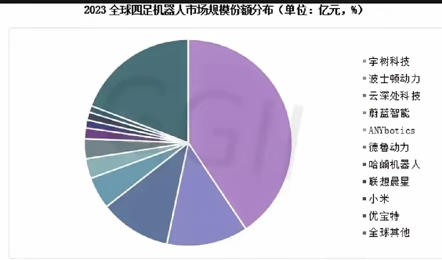 瑞芯微：公司的芯片方案有用于宇树科技的人形机器人、四足机器狗等产品