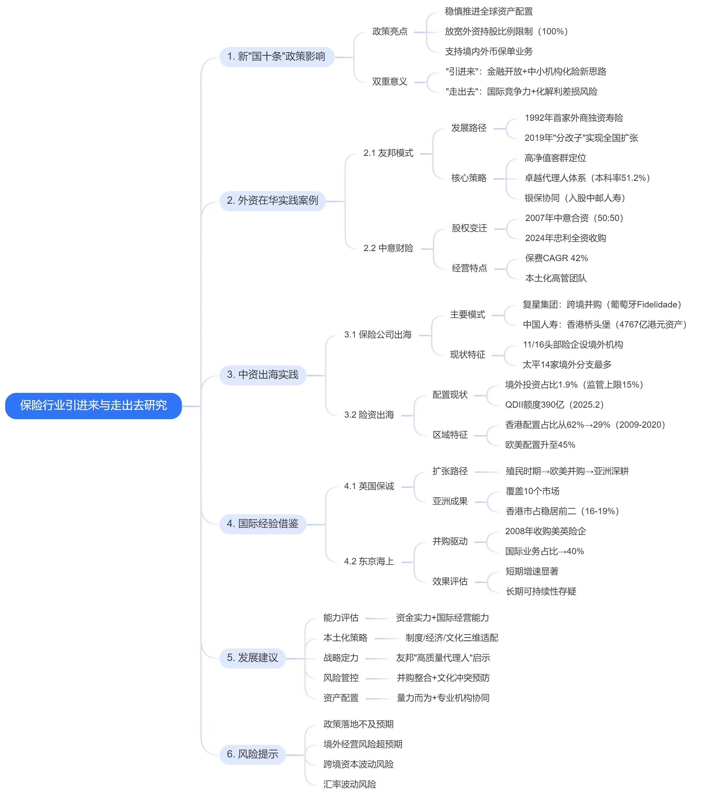 2025增量配电业务行业发展现状及供需格局、未来趋势深度分析_人保车险,人保伴您前行