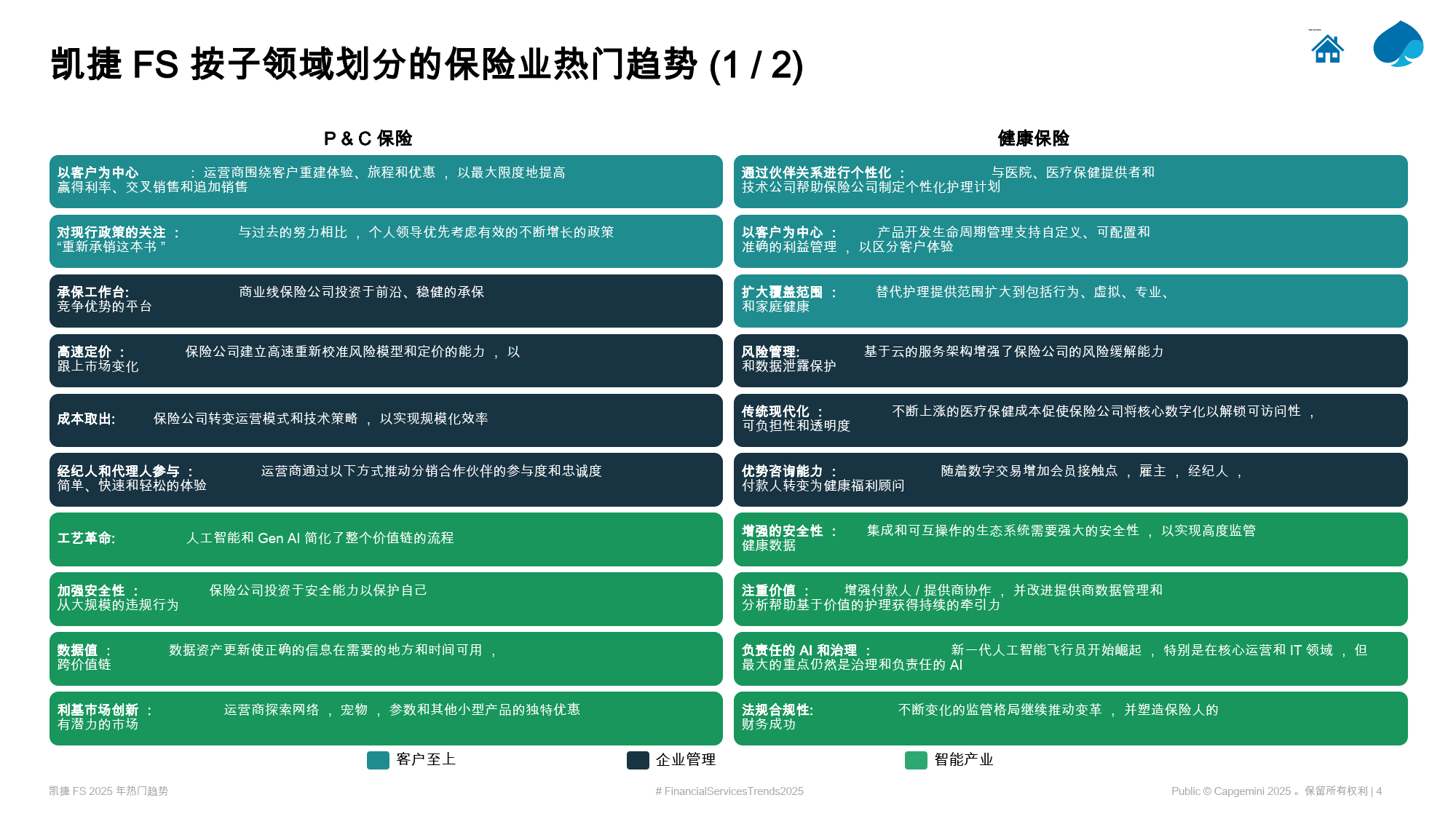 人保服务 ,人保车险_2025高跟鞋行业发展现状及细分市场、未来发展趋势预测