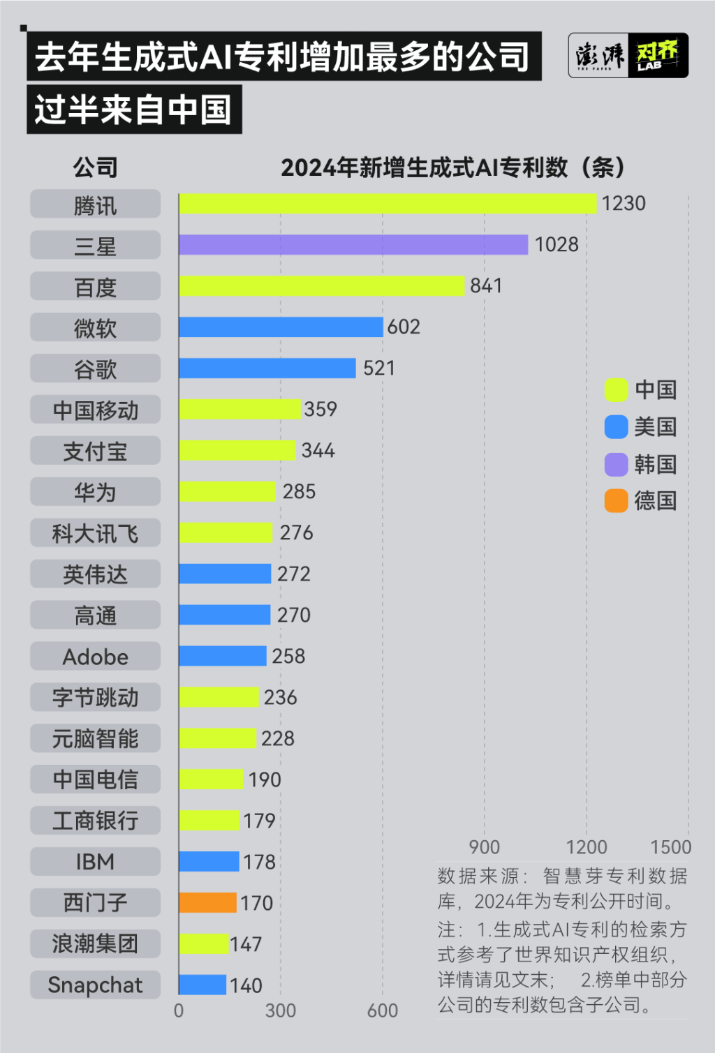 中国移动专利总量连续三年位居全球运营商榜首