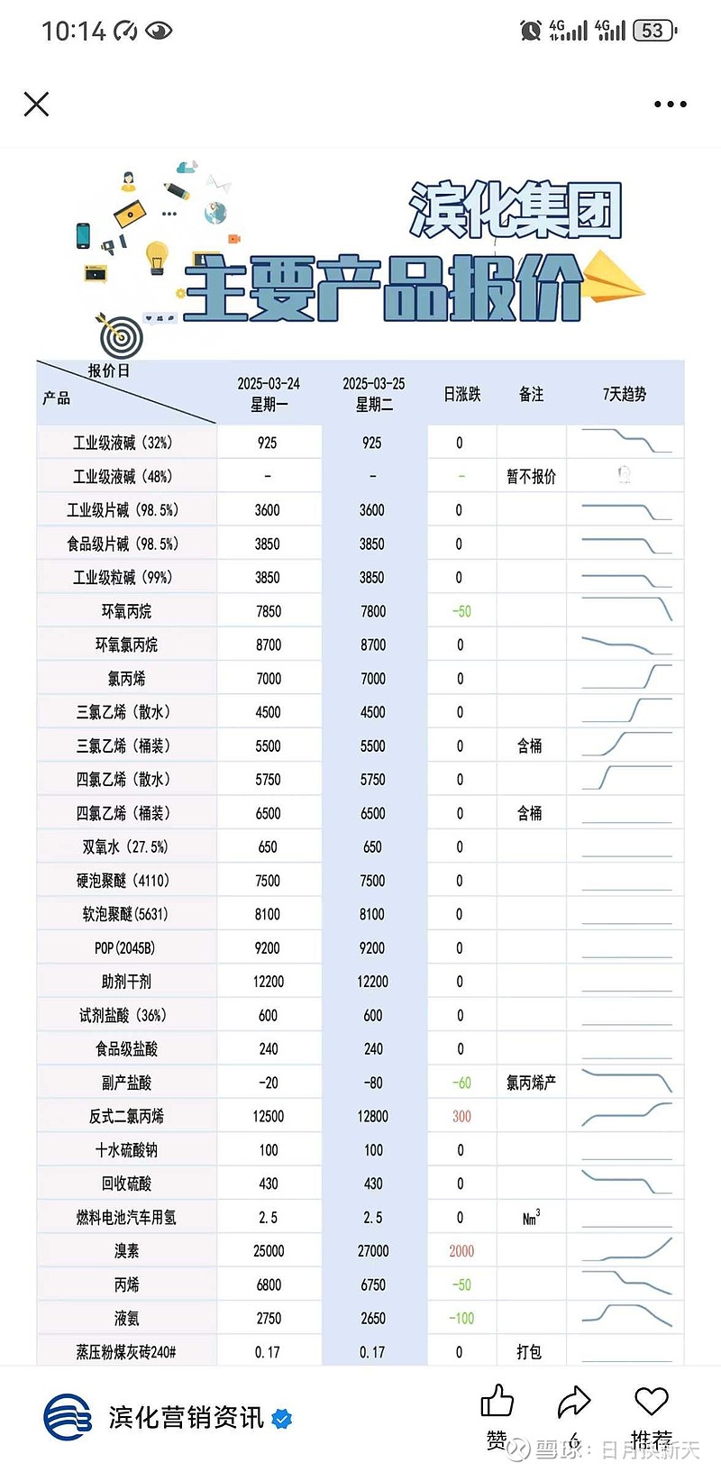 滨化股份：拟14.21亿元投资建设源网荷储一体化项目