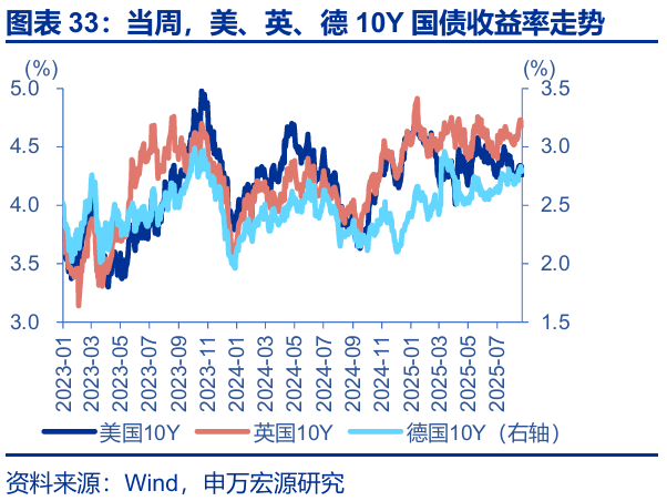 欧债收益率多数下跌，英国10年期国债收益率跌0.4个基点