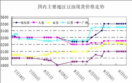 CBOT农产品期货主力合约收盘全线上涨，玉米期货涨1.14%