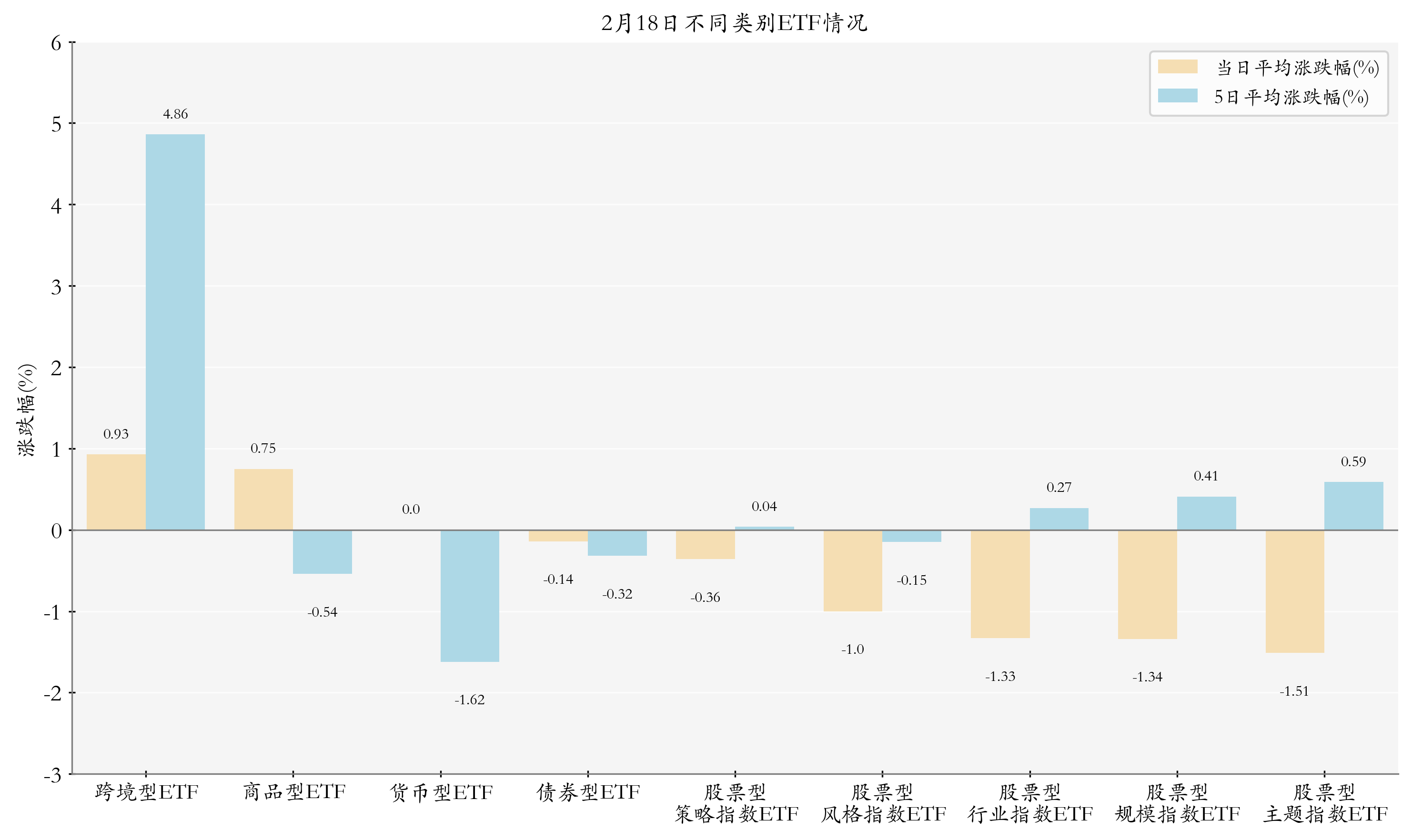 ICE农产品期货主力合约收盘多数下跌，可可期货跌3.48%