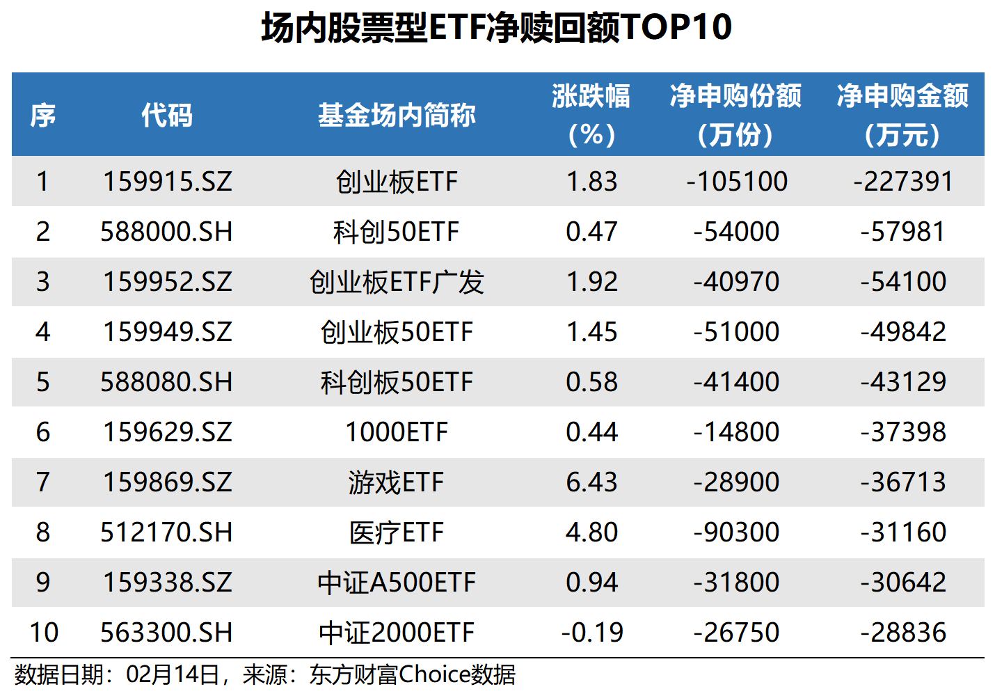 总规模逼近7000亿元！这类ETF持续扩容