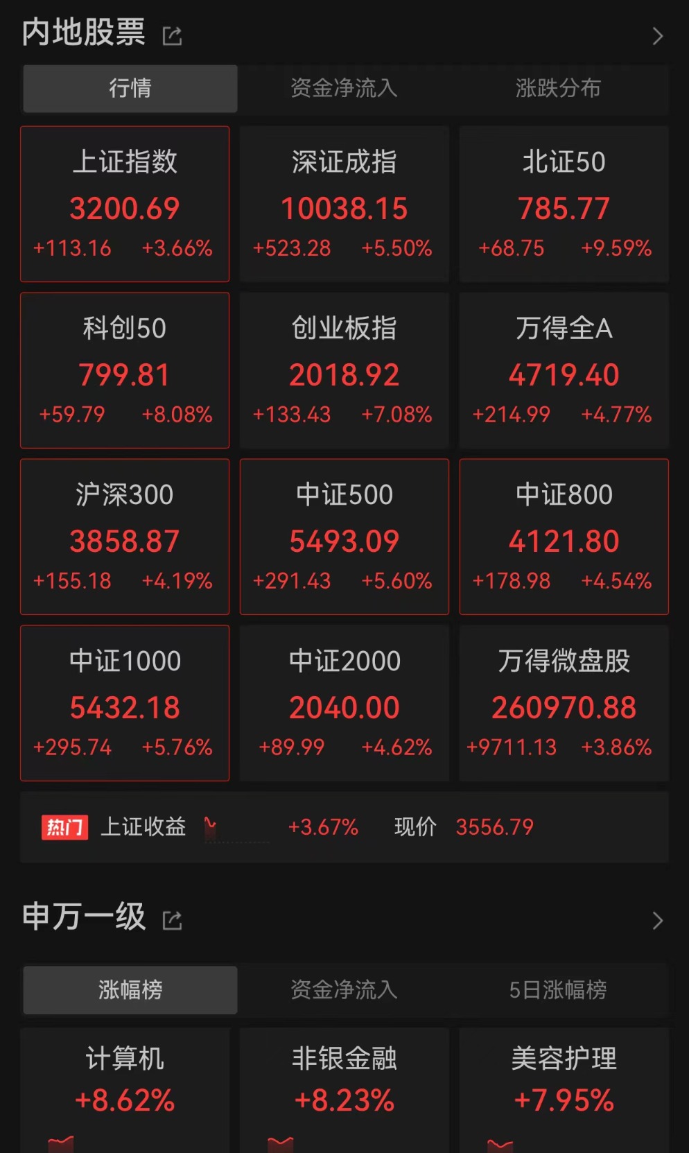 利好突袭!全线大涨!