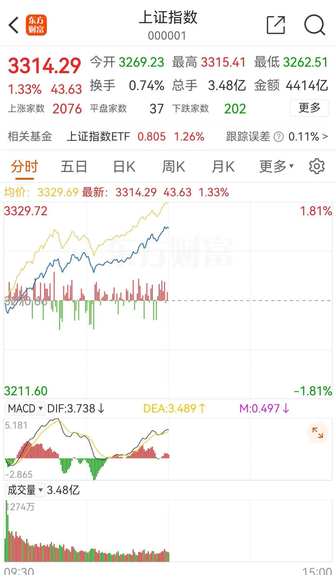 今年9月A股市场月度成交额刷新历史纪录