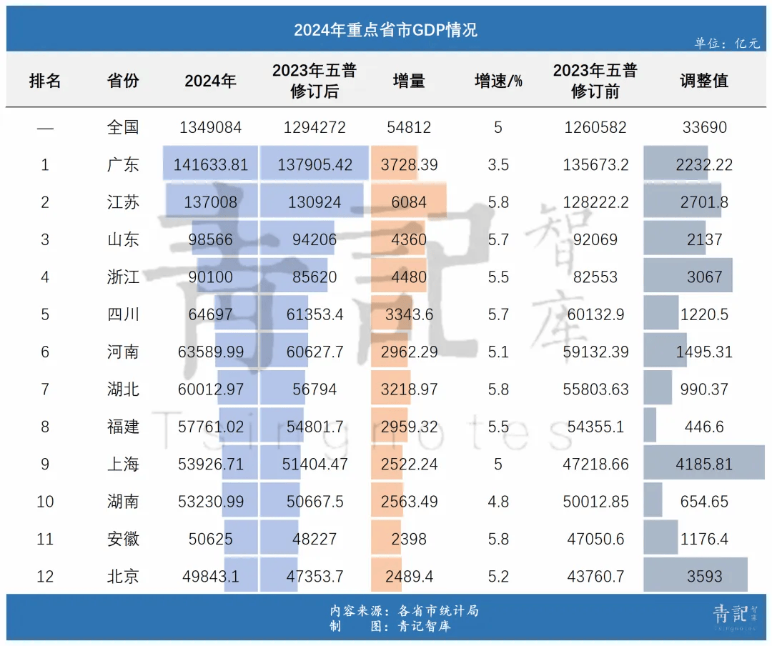 3日全社会跨区域人员流动量超3亿人次，同比增长7.5%