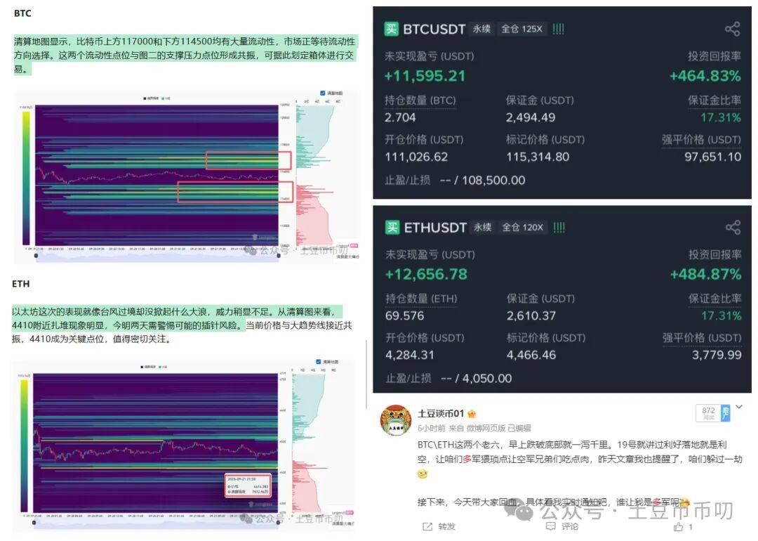 比特币创新高，11.85万人爆仓