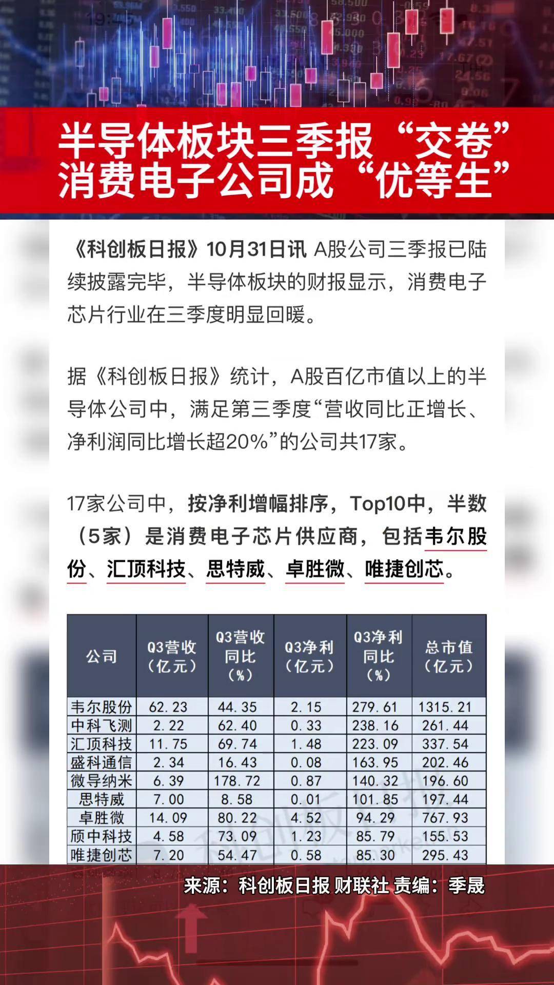 三季报业绩抢先看 11家上市公司预告前三季度盈利