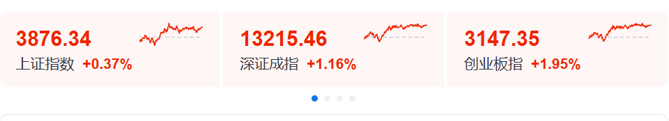 【财闻联播】创业板指单月涨超12%！标普中国接北京证监局罚单