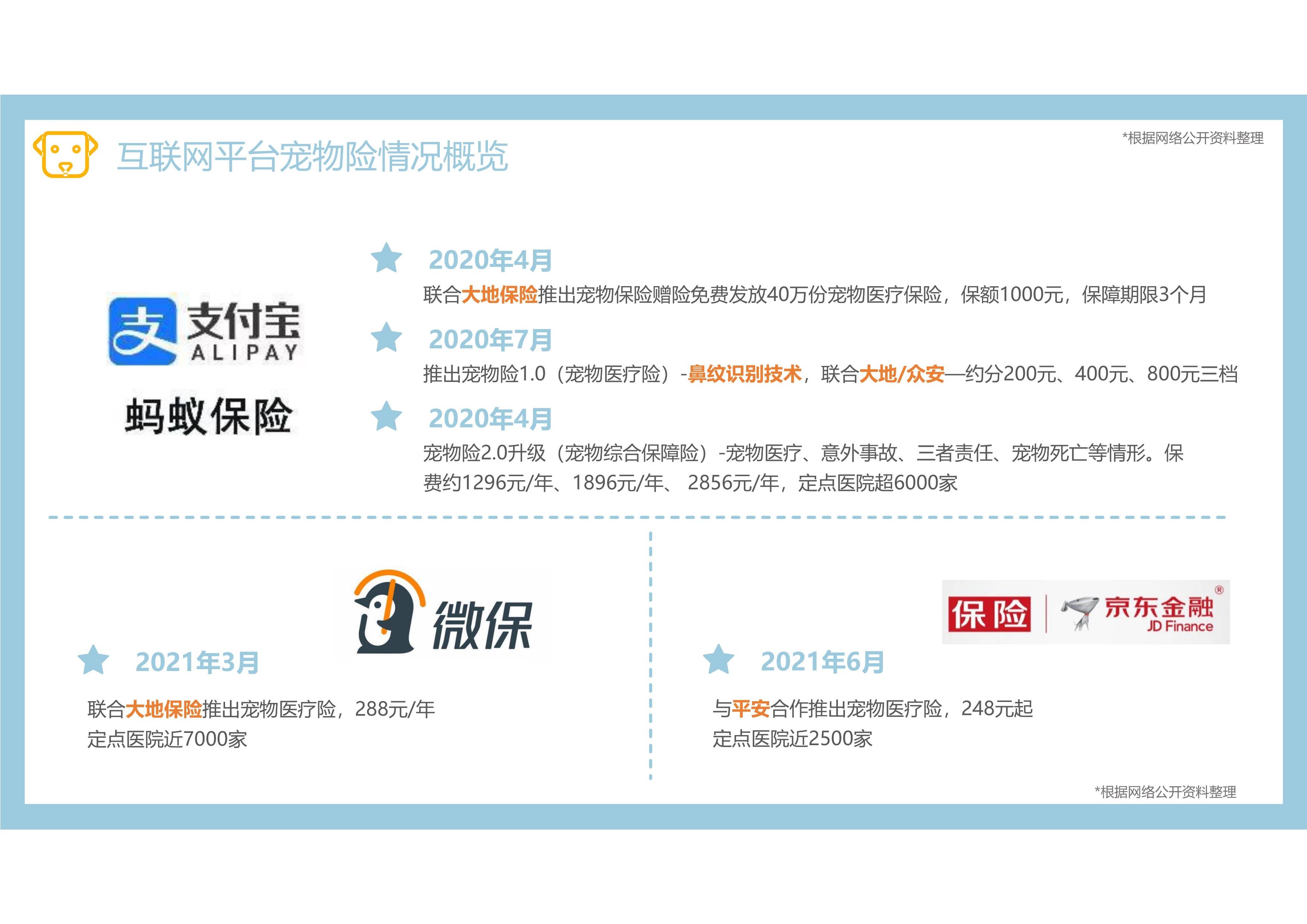 2025中国宠物用品行业竞争格局及市场规模、发展趋势预测_人保车险   品牌优势——快速了解燃油汽车车险,人保护你周全