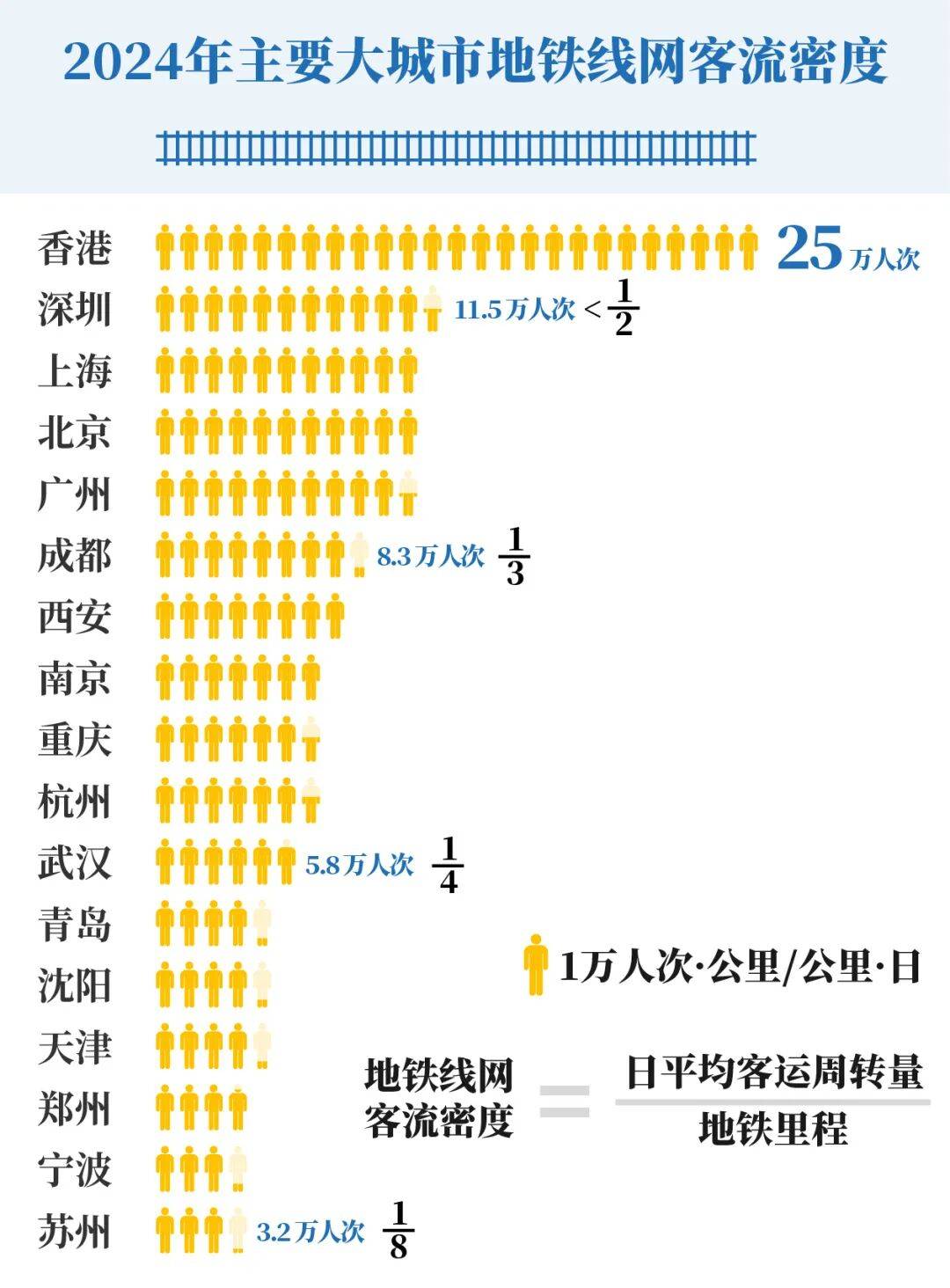 10月1日至4日中国内地访港旅客人次同比增逾7%