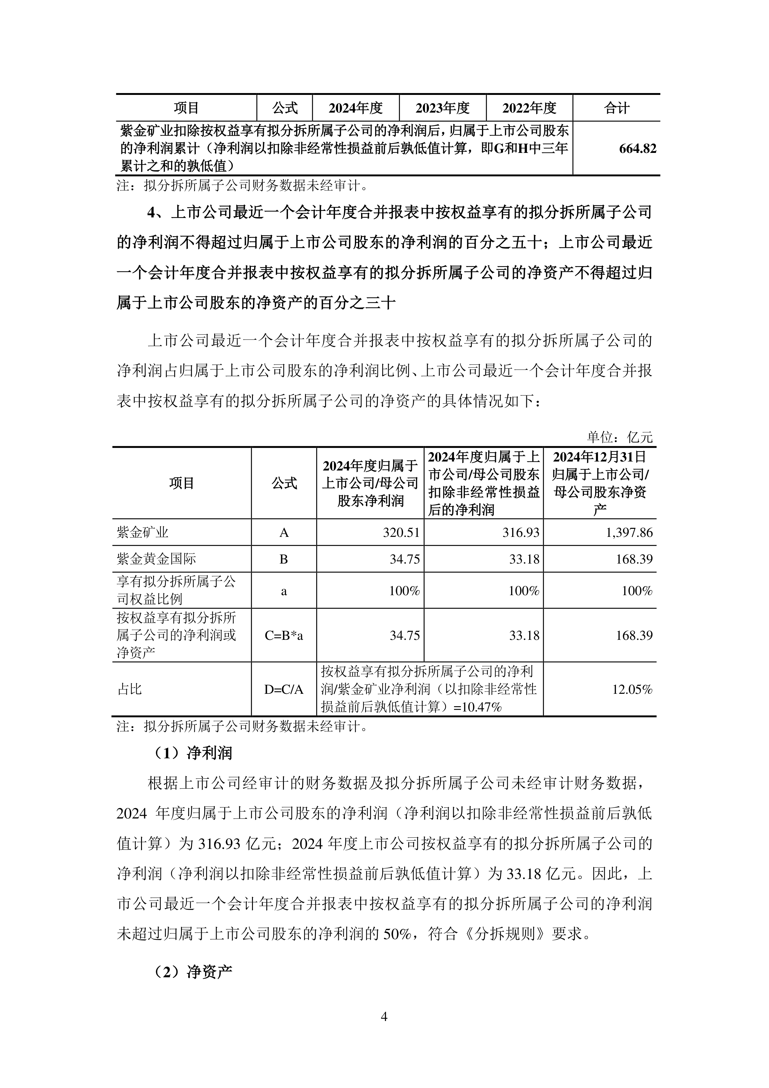 紫金矿业现3笔大宗交易 合计成交132.30万股