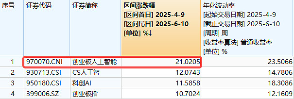 科创板今日平均换手率2.65%，25股换手率超10%