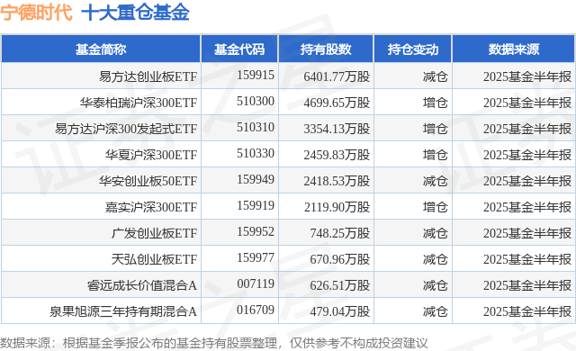 宁德时代现3笔大宗交易 合计成交12.18万股