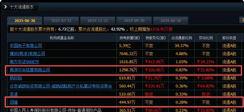 暴涨！芯片，大利好！