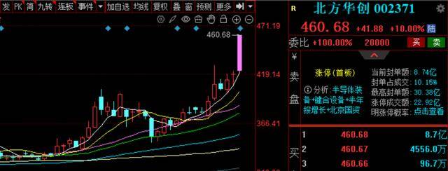 暴涨！芯片，大利好！