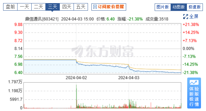 鼎信通讯龙虎榜数据（9月30日）