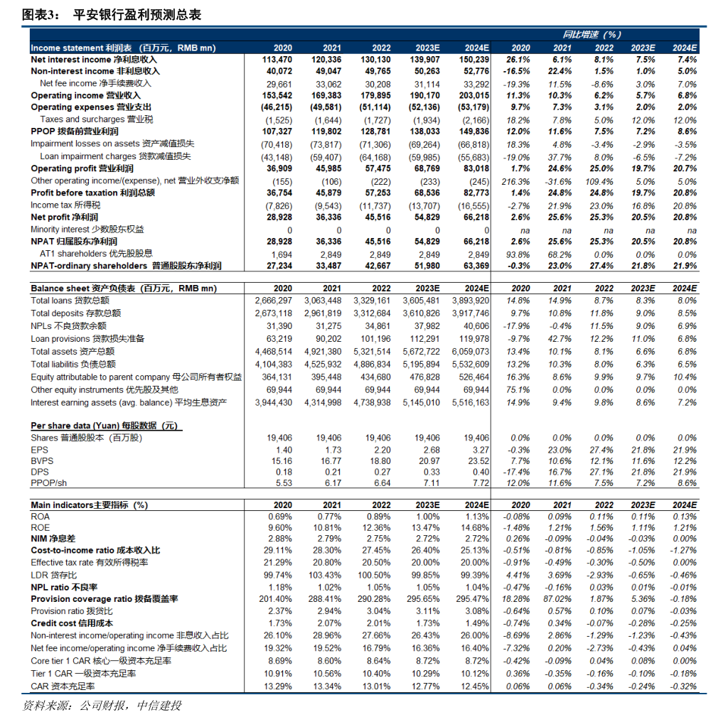 深赛格：8月5日召开董事会会议