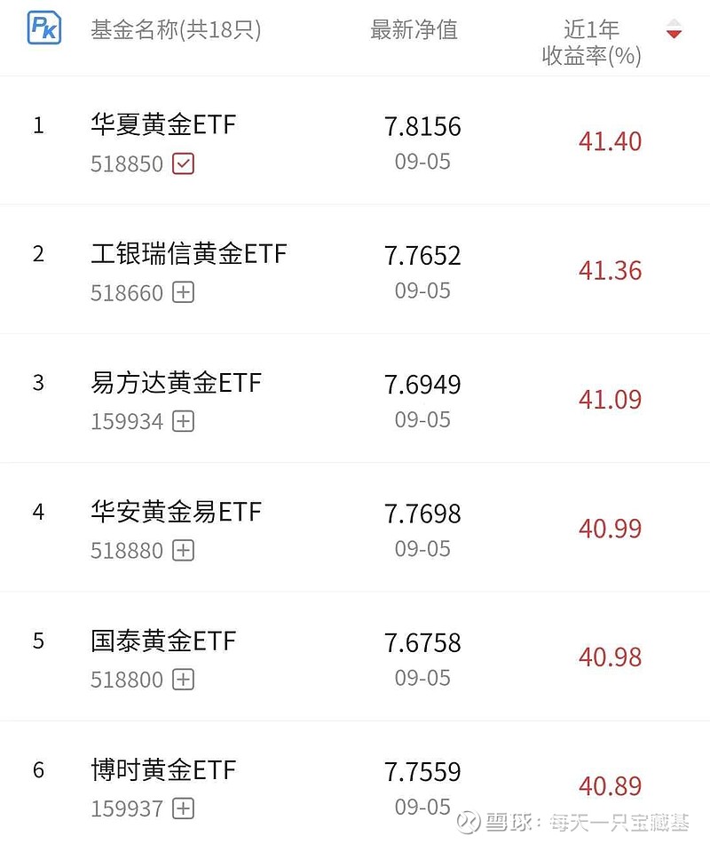 黄金屡创新高！央行最新数据：连续11个月增持黄金，9月增持4万盎司