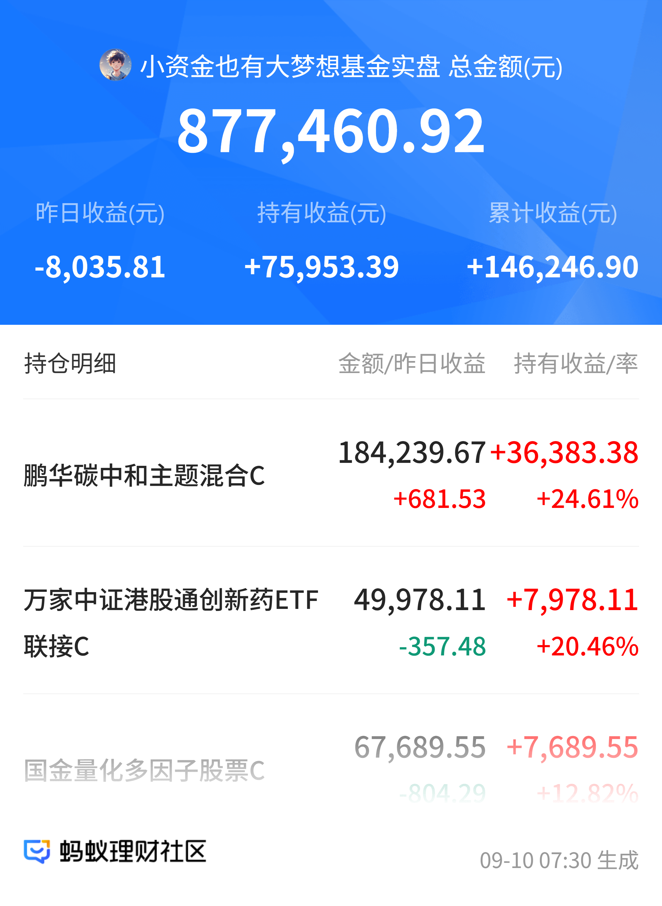美元指数涨0.39%报98.10