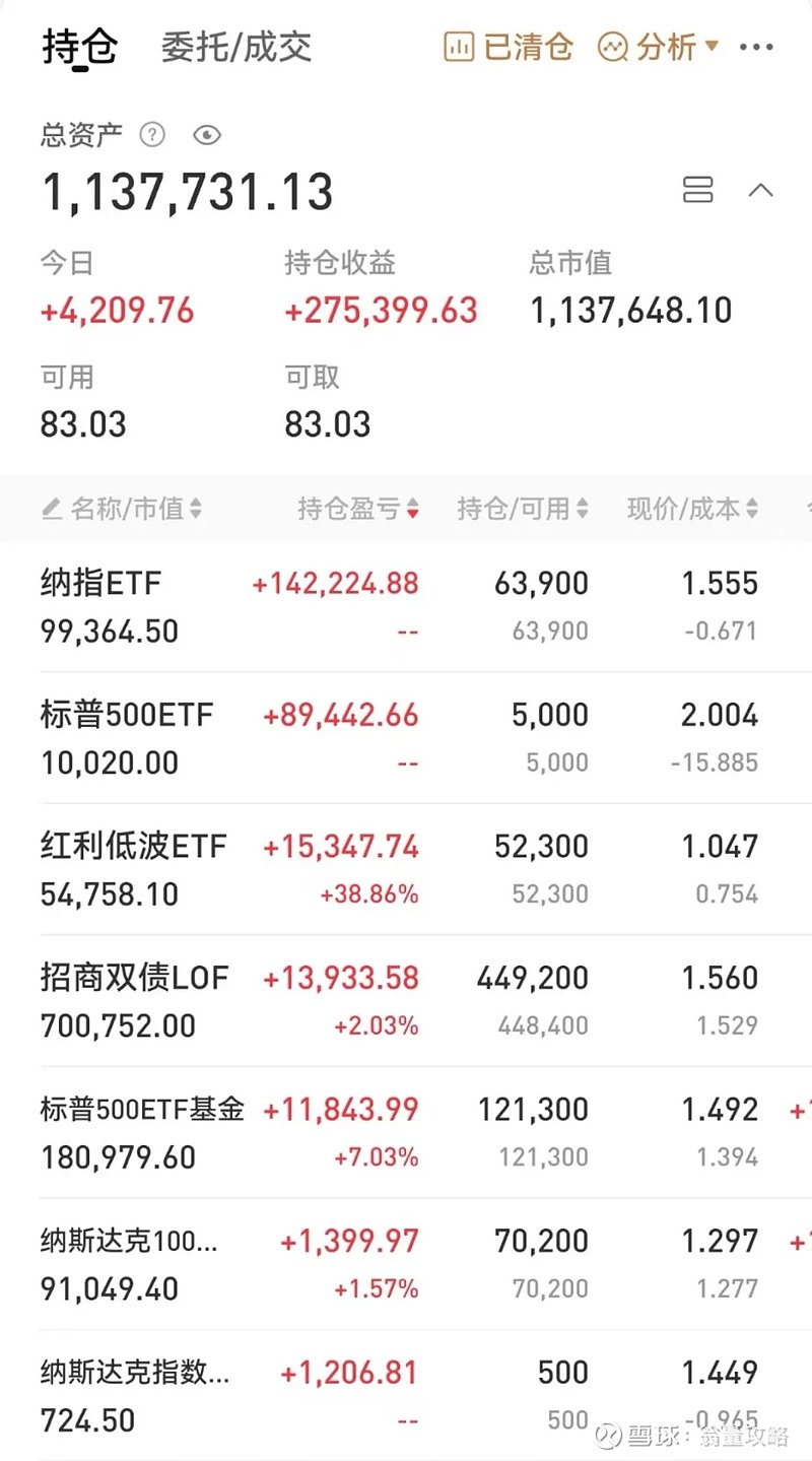纳指、标普500指数创收盘新高！AMD涨超23%，特斯拉涨超5%！特朗普宣布：对这类产品征收25%关税