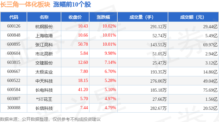 芯原股份：公司预计第三季度新签订单15.93亿元 同比增长145.8%