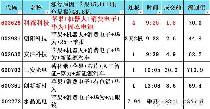 世茂能源龙虎榜：营业部净卖出1369.12万元