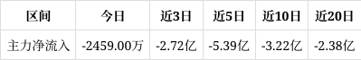 云南铜业成交额创上市以来新高