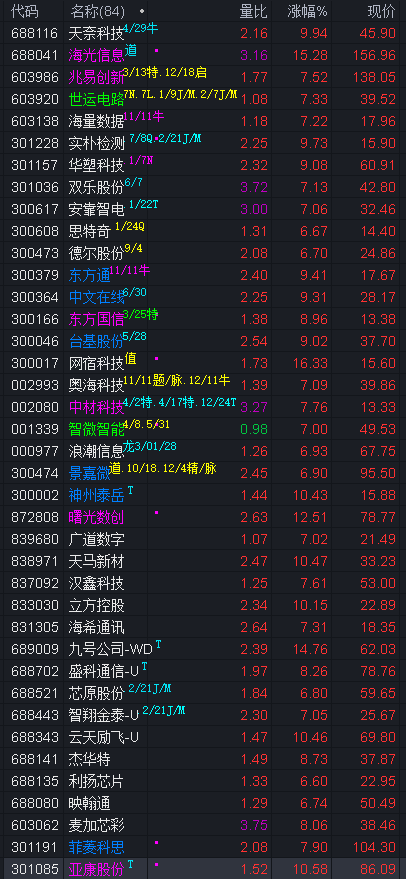 天威视讯转型阵痛：新老业务“青黄不接”，成本压力高企，公司中报亏损创新高