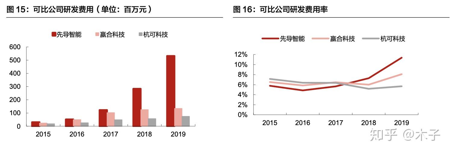 先导智能：海外业务以欧洲为主美国收入占比较小