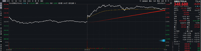 机器人产业ETF（159551）调整超3%，盘中持续溢价，回调或可布局，国产替代与技术突破成焦点