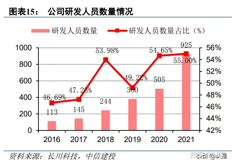 长川科技获得实用新型专利授权：“测试装置”