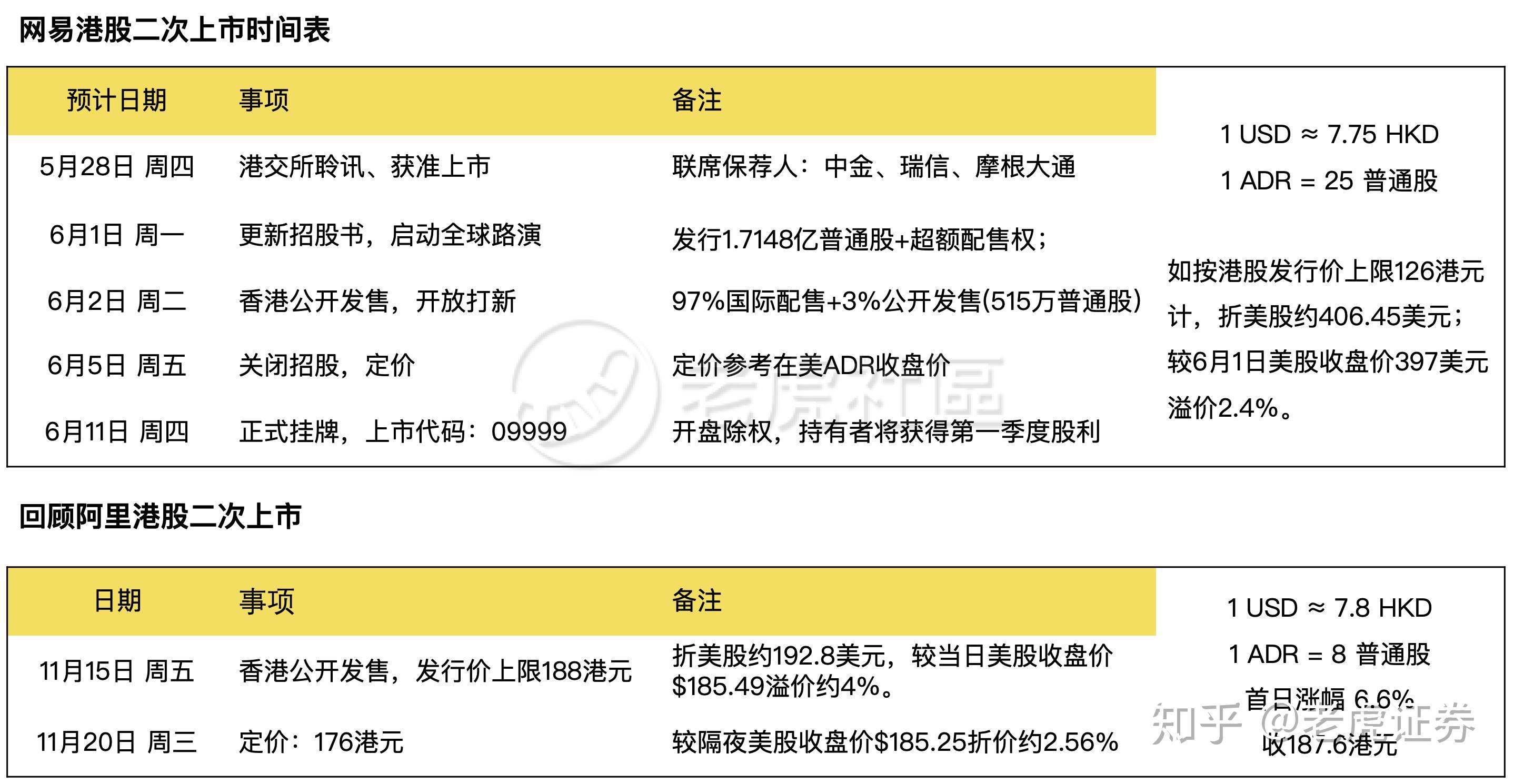 【早知道】赛力斯通过港交所上市聆讯;诺贝尔经济学奖揭晓