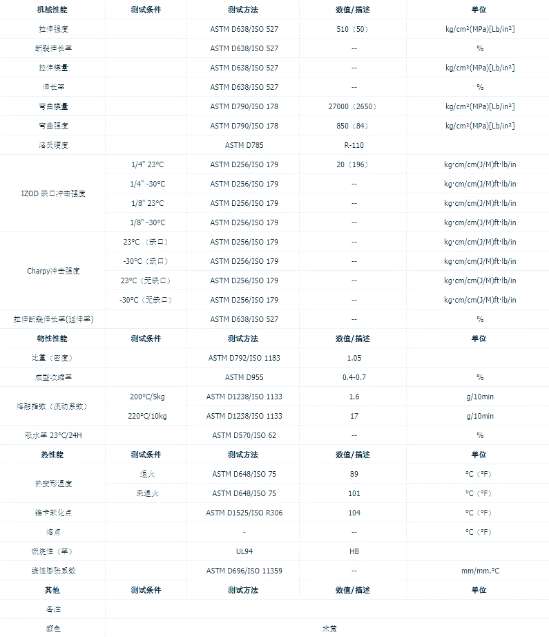 2025年ABS塑料行业市场分析及未来发展趋势_保险有温度,人保车险