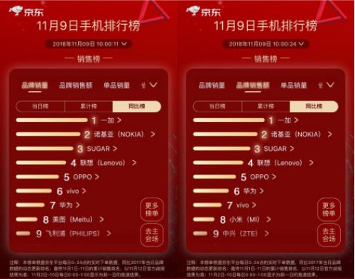 京东：11月9日将发布一款新车