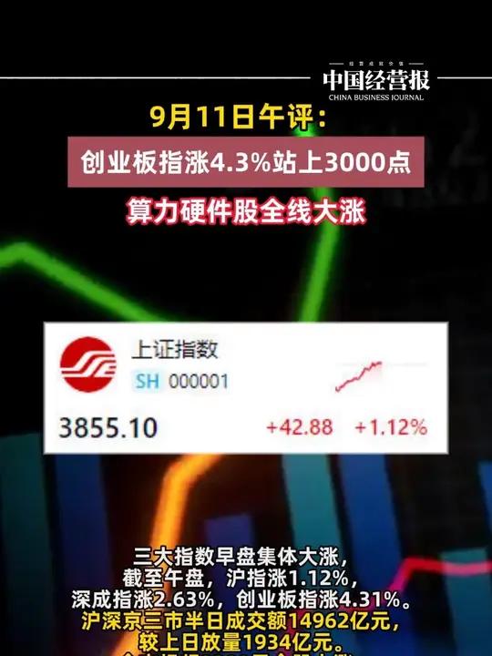 午评：创业板指涨0.22% 创新药、新零售概念走强
