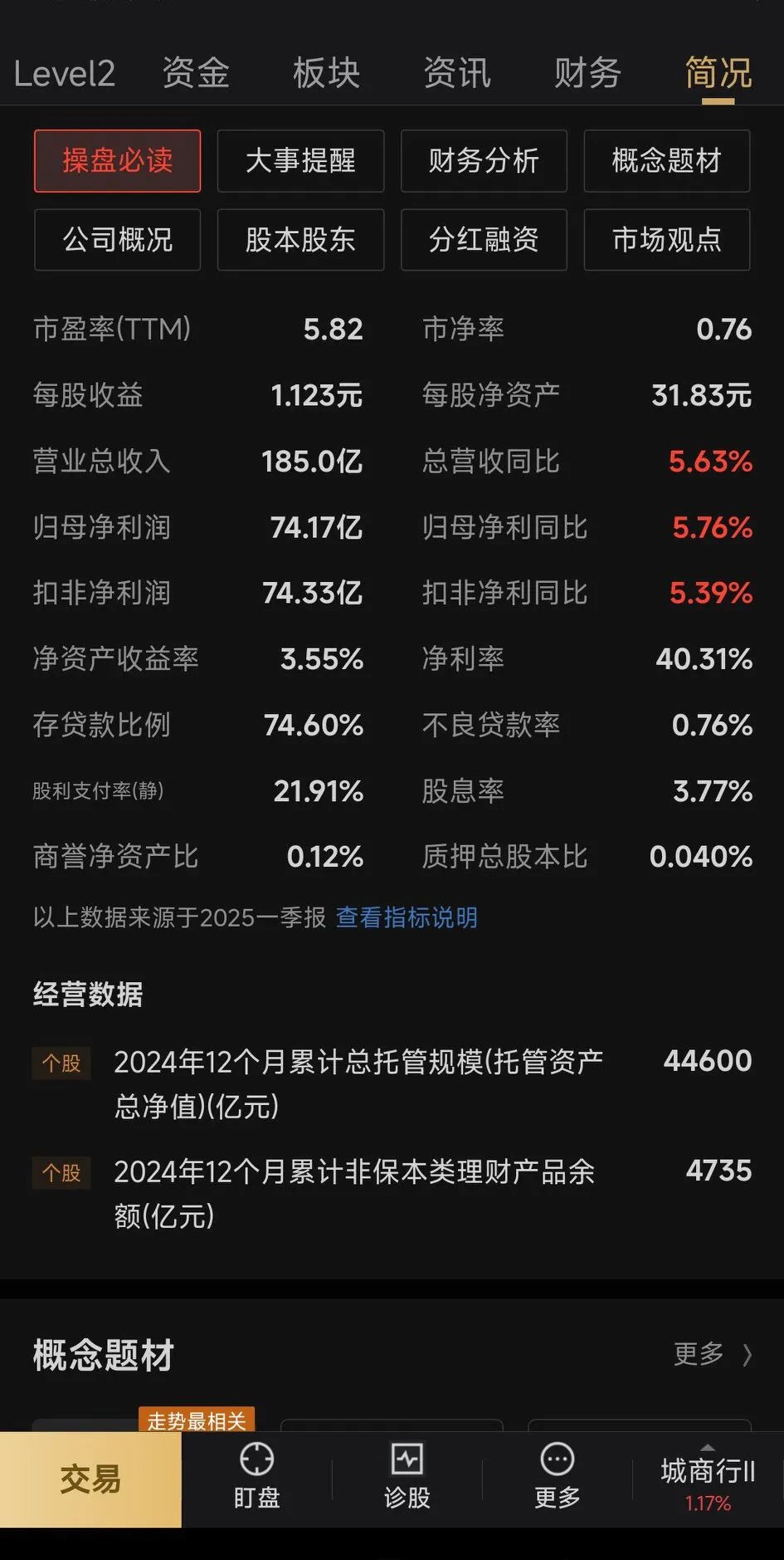 银行板块净流入约104亿元居首 龙虎榜机构抢筹多股