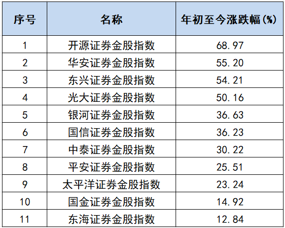 券商今日金股：5份研报力推一股（名单）